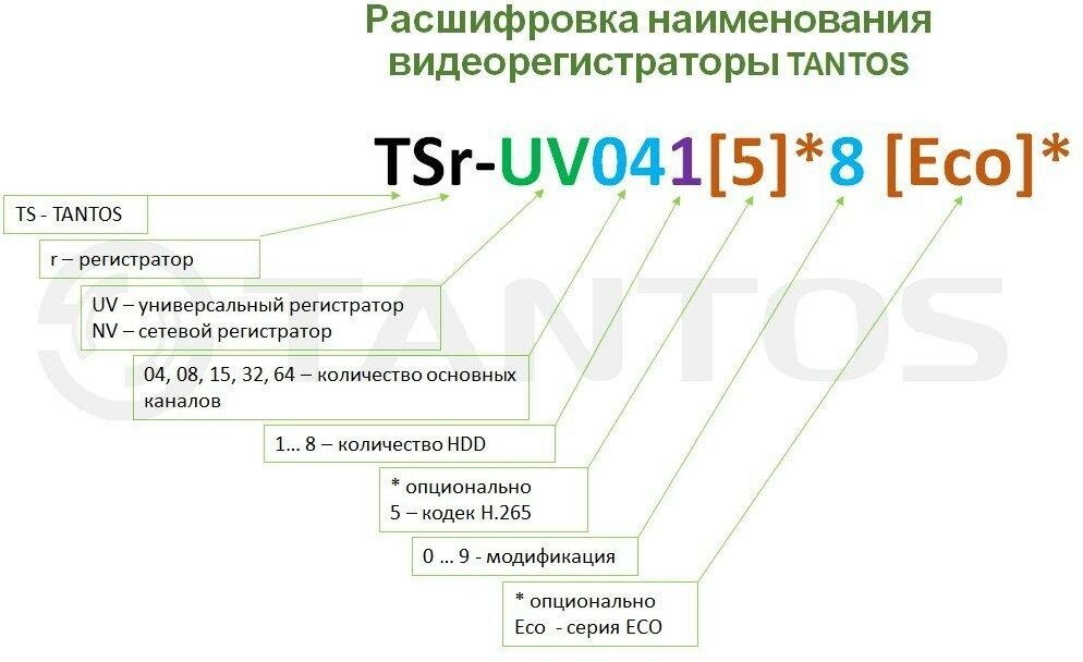 Tantos TSr-UV0418 Eco - 2