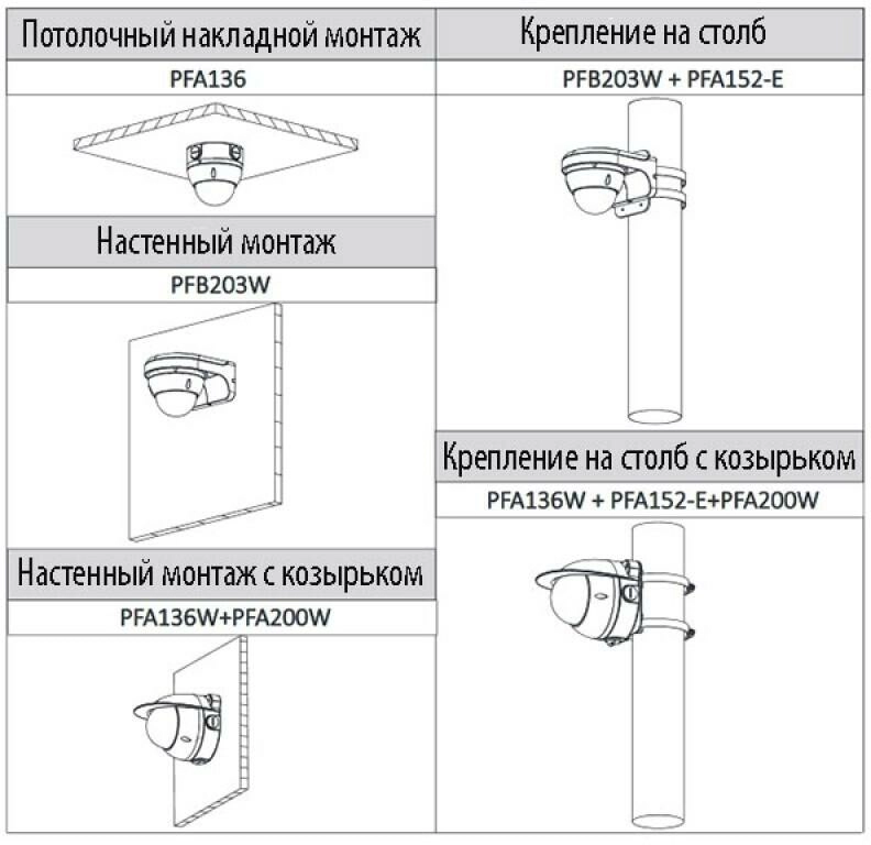 IP видеокамера DH-IPC-HDBW1431EP-S-0280B Dahua - 2