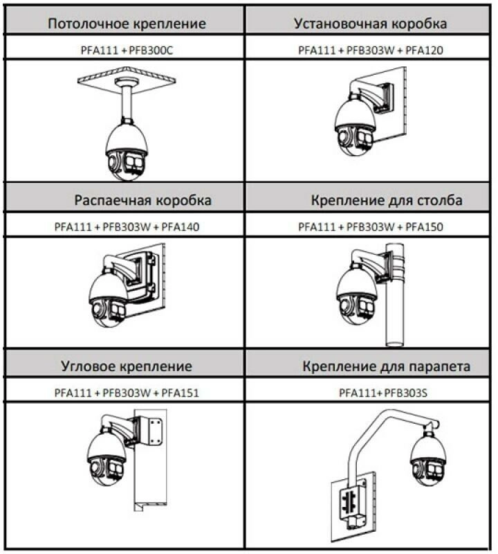 DH-SD59230U-HNI IP камера Dahua - 2