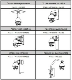 DH-SD59430U-HNI IP камера Dahua - изображение 2