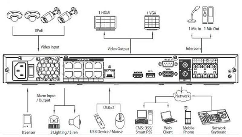 DHI-NVR4208-4KS2 IP регистратор Dahua - 2