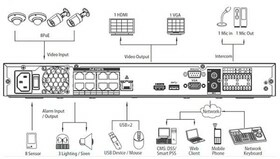 DHI-NVR4208-4KS2 IP регистратор Dahua - изображение 2