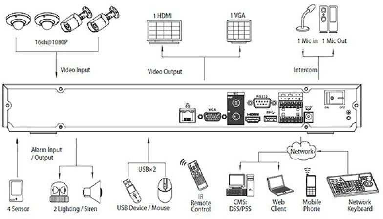 DHI-NVR4216N IP регистратор Dahua - 2