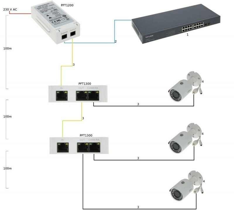 Пассивный РОЕ удлинитель DH-PFT1300 Dahua - 3