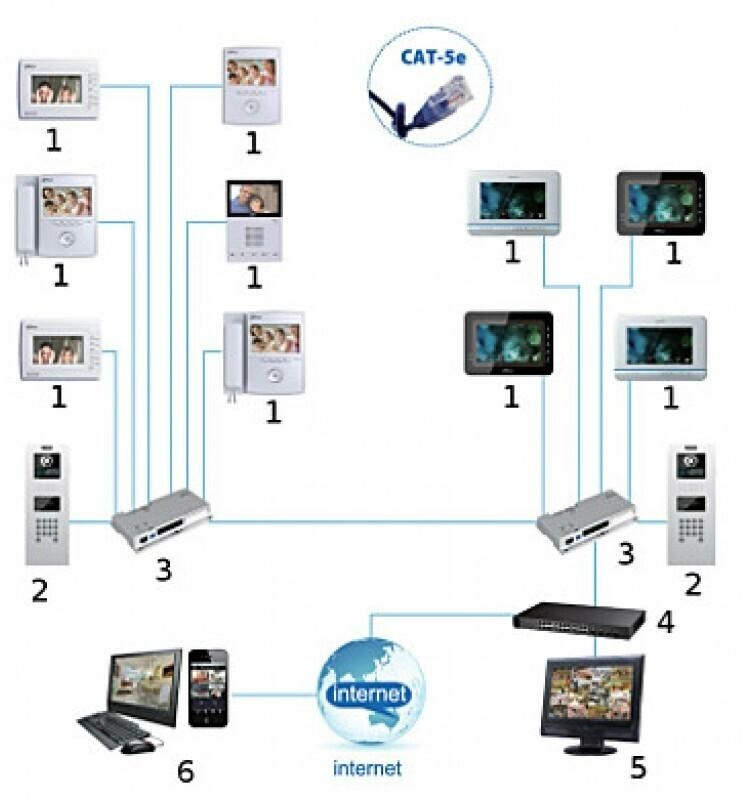 DHI-VTNS1060A специализированный POE коммутатор Dahua - 10