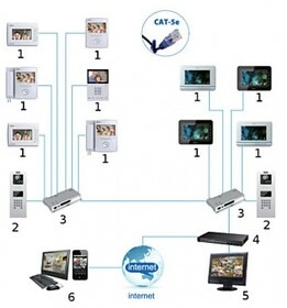 DHI-VTNS1060A специализированный POE коммутатор Dahua - изображение 10